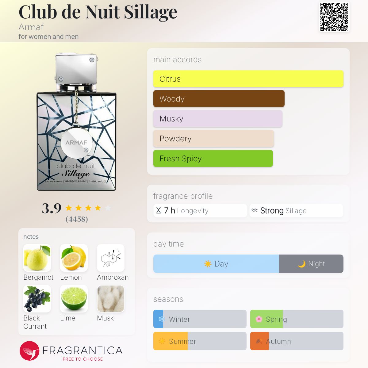 Armaf Club De Nuit Sillage Eau De Parfum, For Unisex – 105ml - Image 3